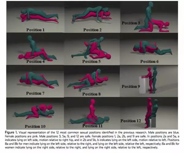 sex with a hip impingement positions