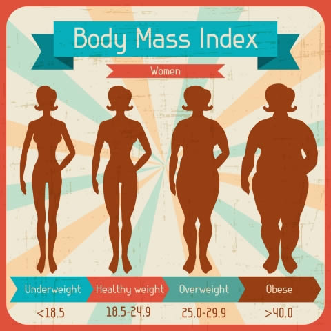 obesity increases urinary incontinence