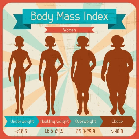 How Obesity Increases Urinary Incontinence