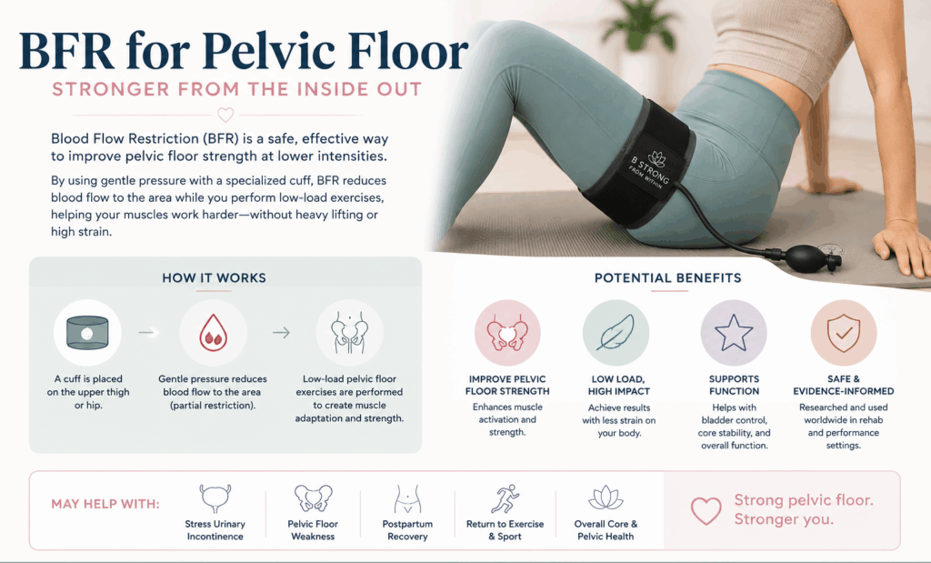 BFR for Pelvic Floor Physical Therapy in Los Angeles: The Comprehensive Guide