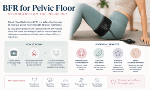 BFR for Pelvic Floor Physical Therapy in Los Angeles: The Comprehensive Guide